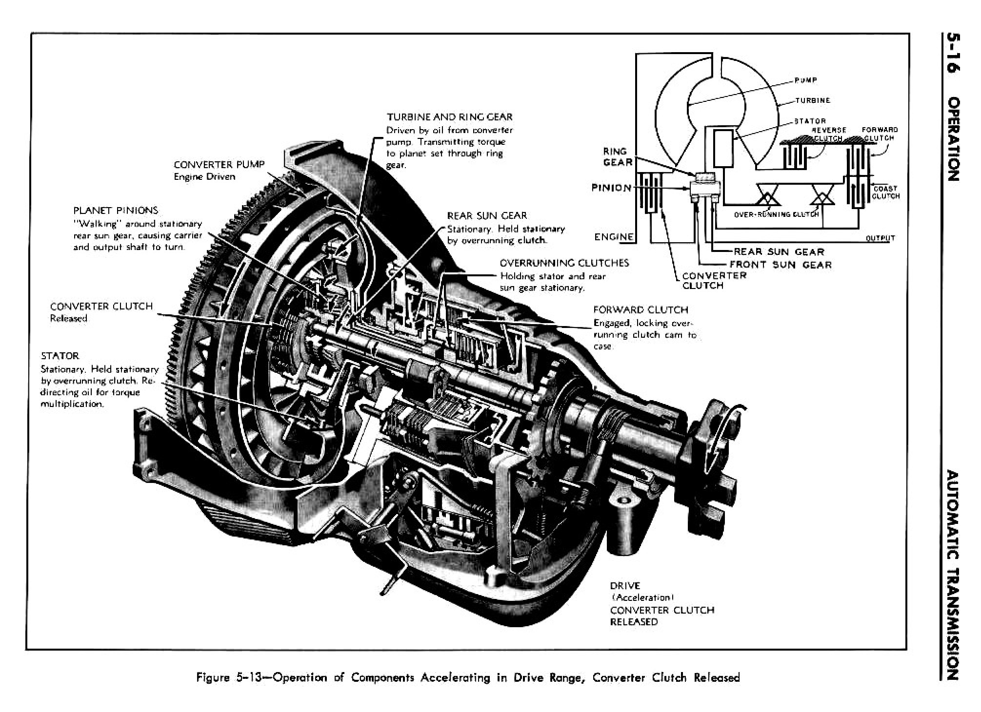 1962 Buick Special Service Manual - Automatic Transmission Page 16 of 135